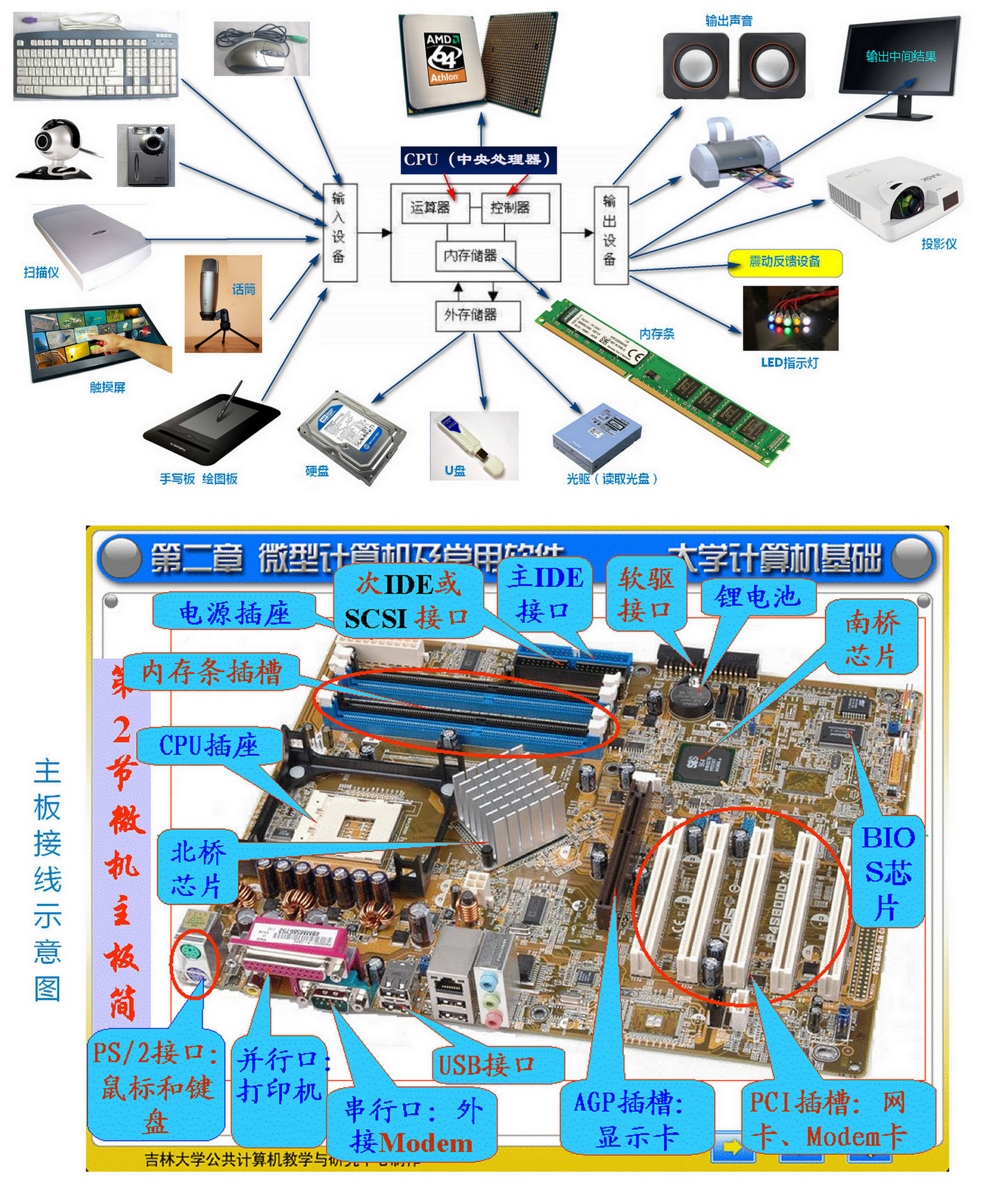 计算机硬件系统图解